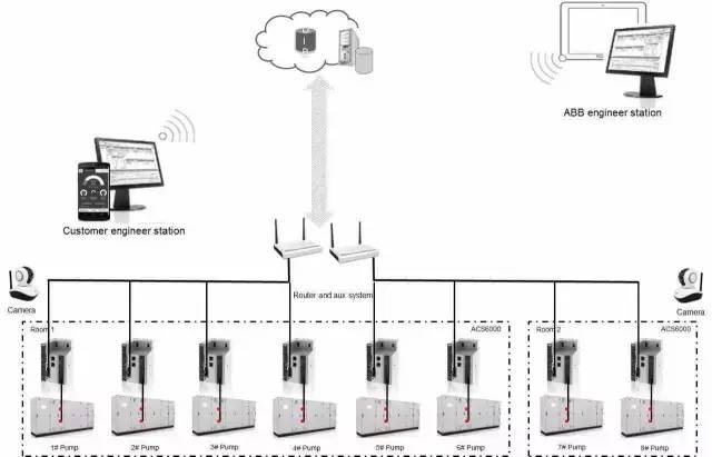 ABB Ability | 未来服务是什么样子?