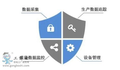 发那科机器人创新的技术摘要新闻中心FANUC机器人服务商
